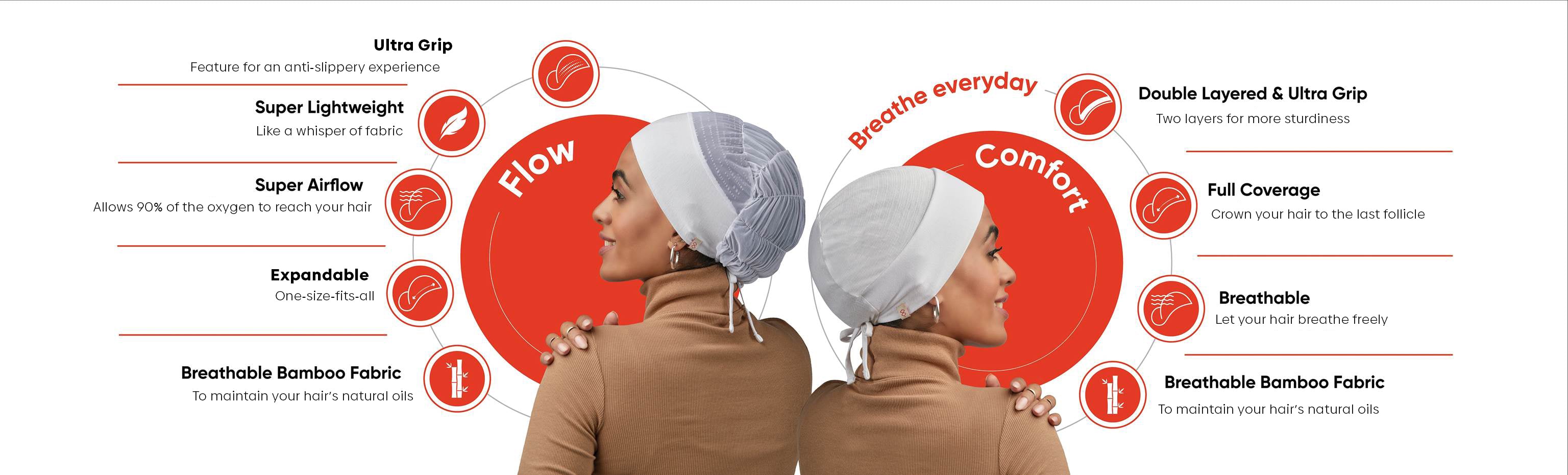 Undercaps Functionalities